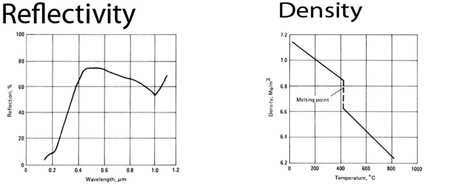 Reflectivity and Desity