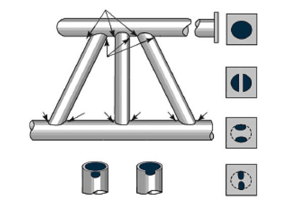 Figure 24