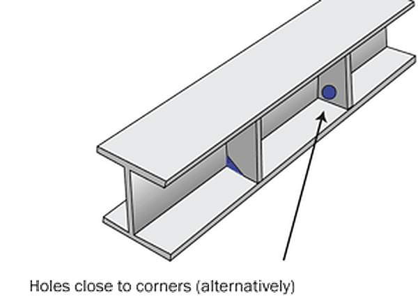 Holes too close to Corners