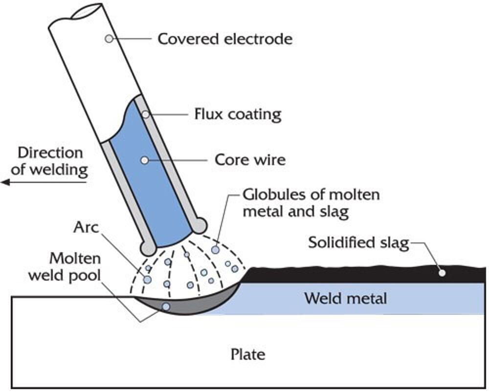 Welding Galvanized Steel Fig 2