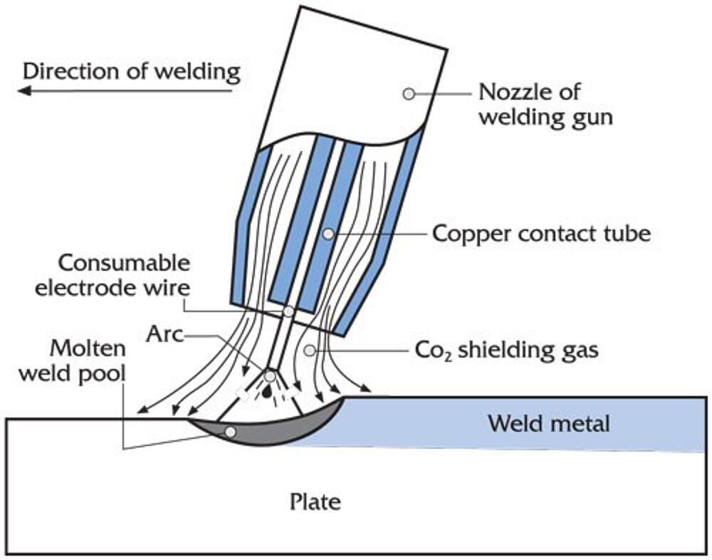 Welding Glavanized Steel Fig1