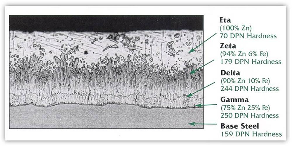 Metallurgically bonded, abrasion resistant intermetallic layers