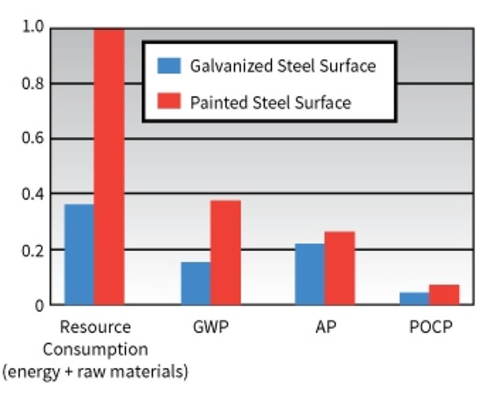 SD Parking Case Study Graph