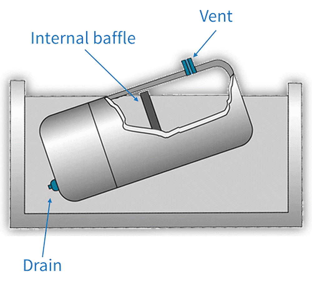 Tanks and enclosed vessels should be designed to allow cleaning solutions