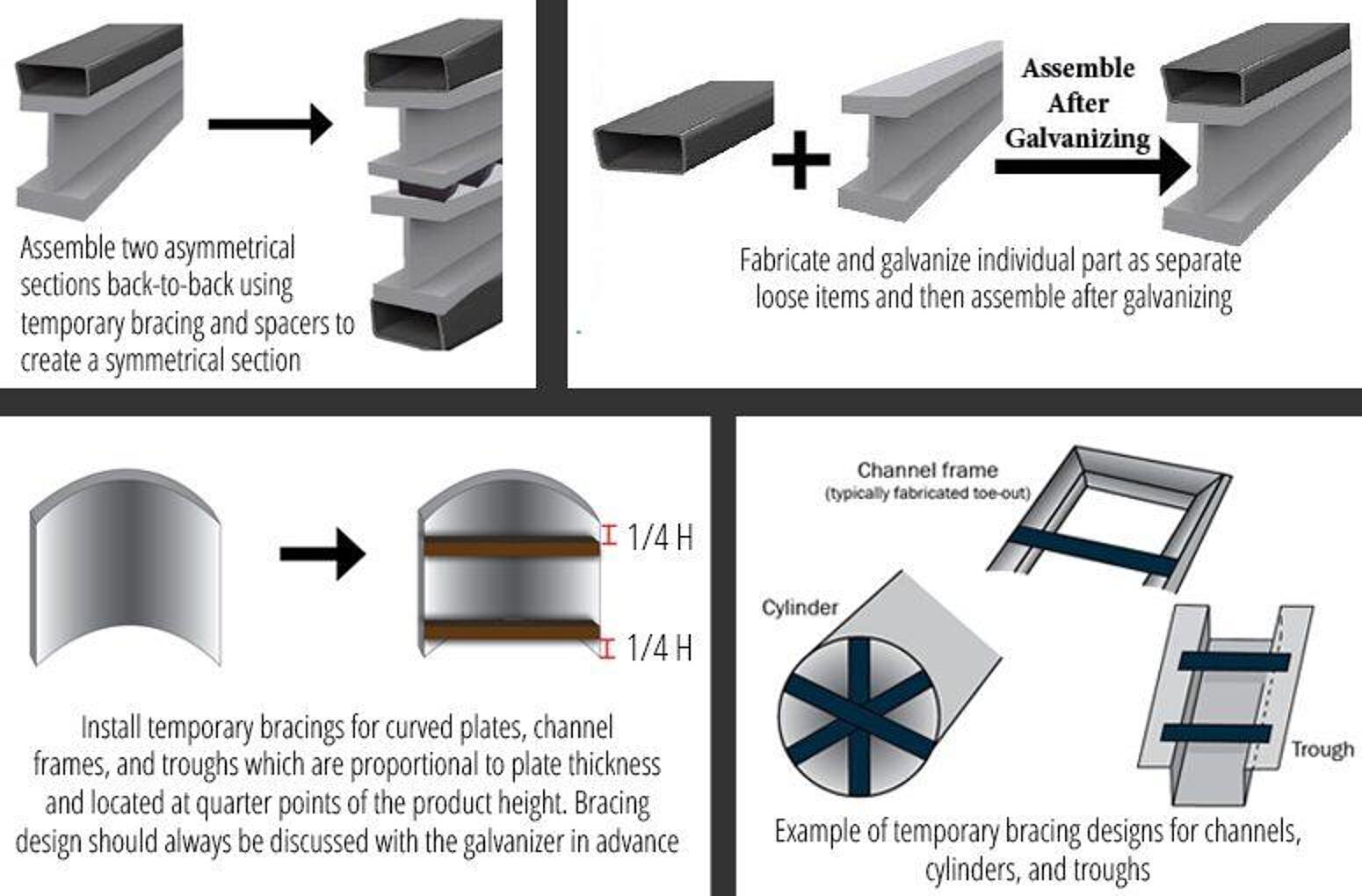 Assymetrical Design