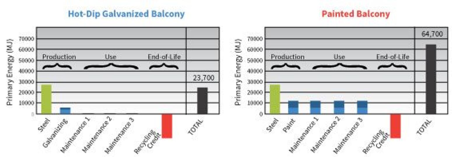 Total primary energy demand