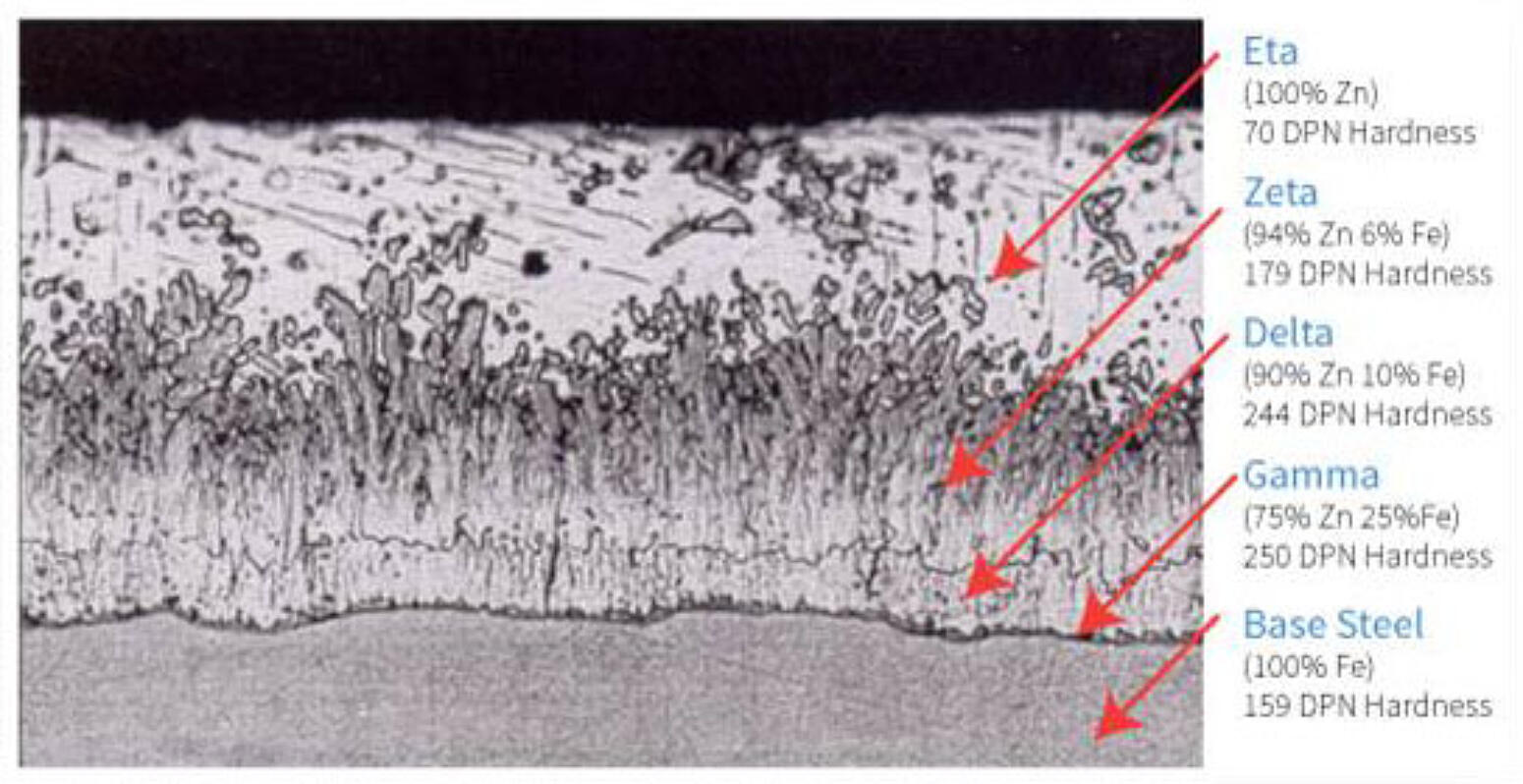 Infograph abrasion resistant intermetallic layers