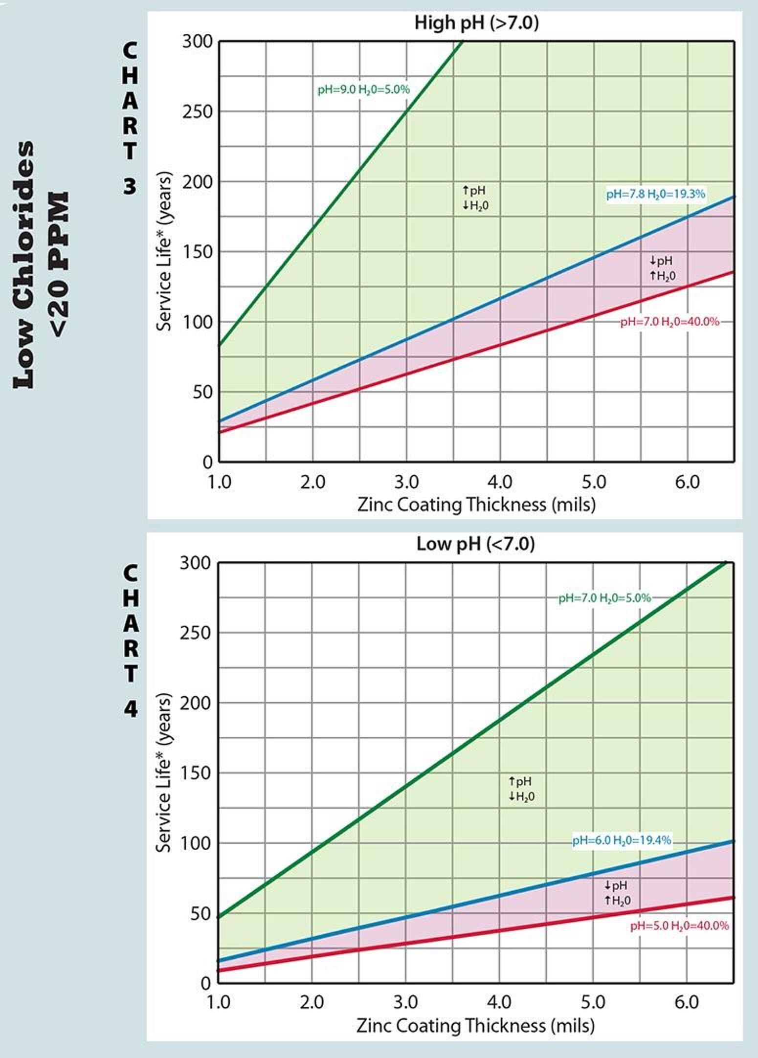 Soil Chart Hi Res Vertical Low Cl