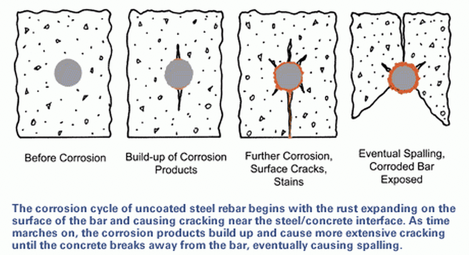 spalling process