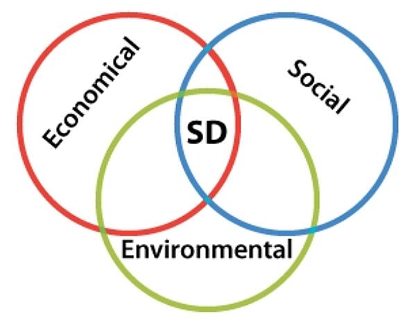 Sustainable Development