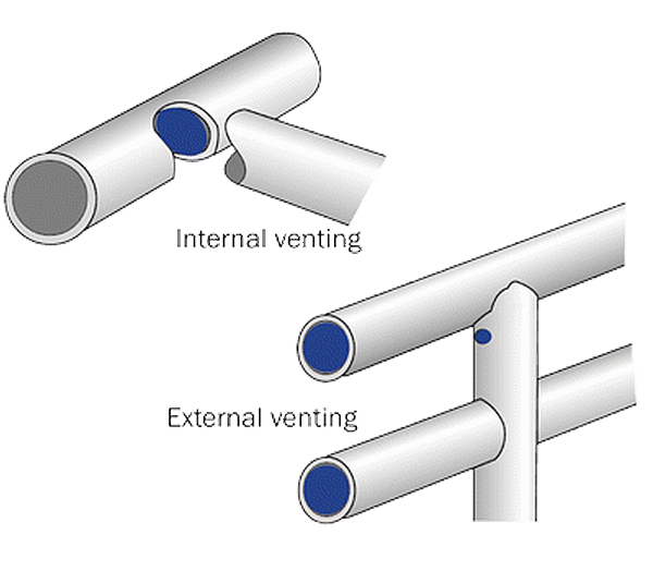 Vent and drain holes