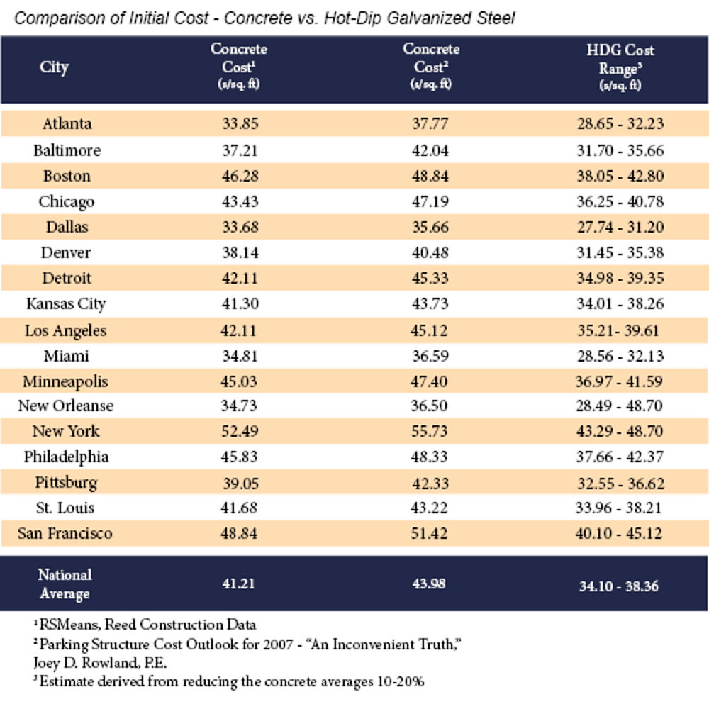 Economic Benefits Of Hdg Chart