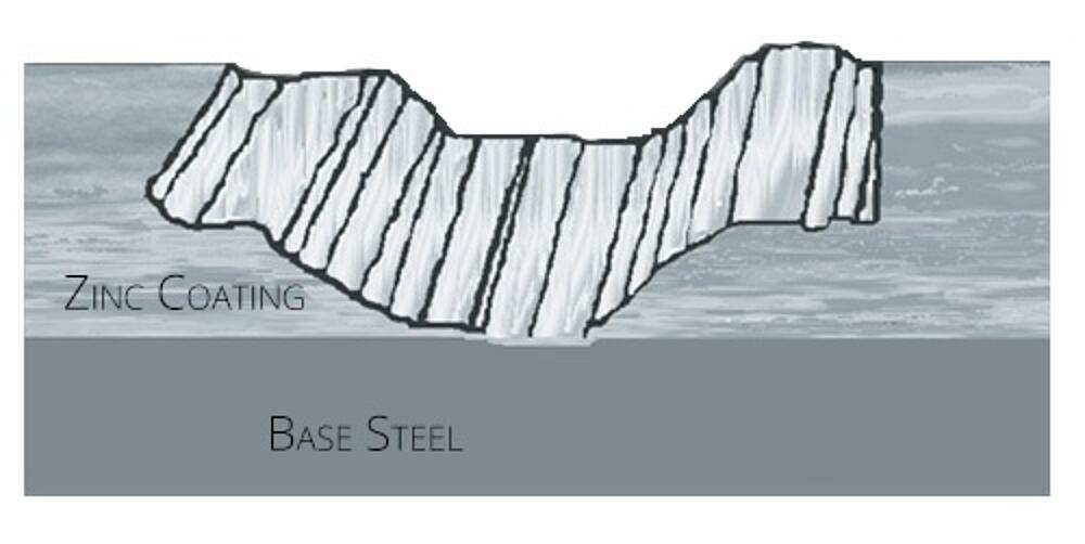 Corrosion Protection