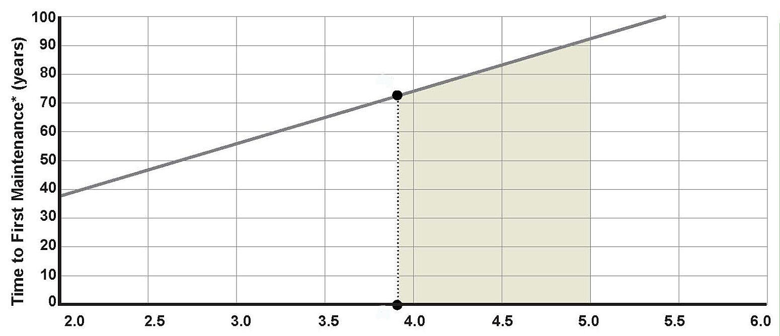 New  Tfm Chart